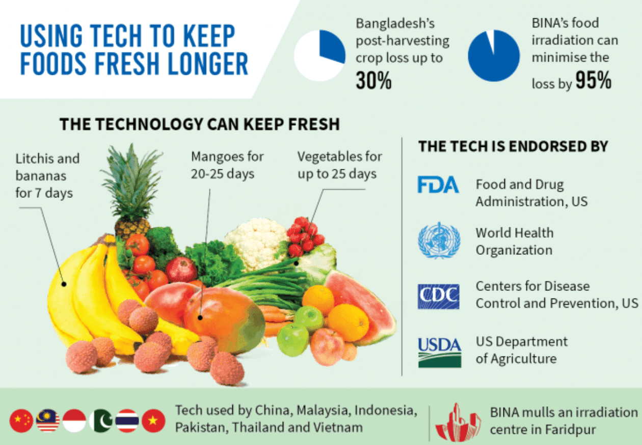 Irradiation Tech.png