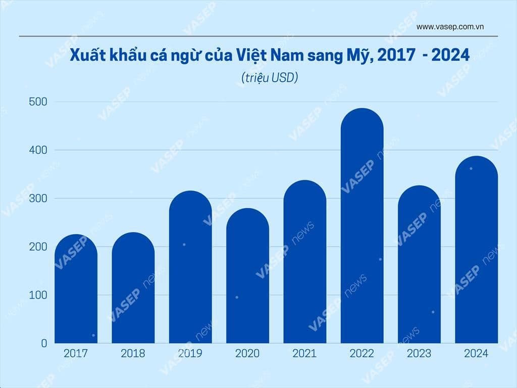 VASEP - XK từ V sang M.jpeg