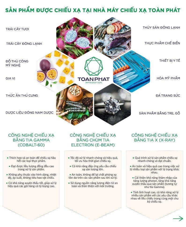 Các sản phẩm chiếu xạ tại TPI.jpg